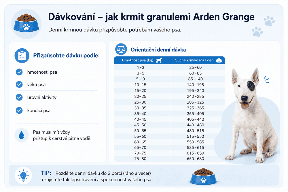 Arden Grange Sensitive Adult Grain Free ocean fish dávkování